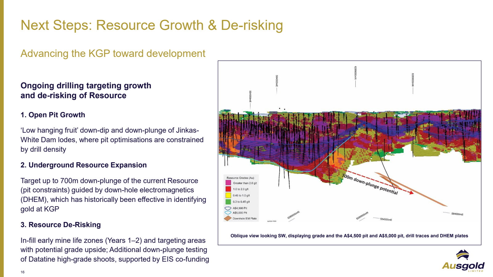 Next Steps : Resourc