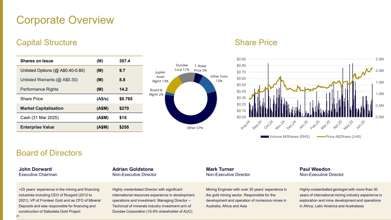 Corporate Overview

