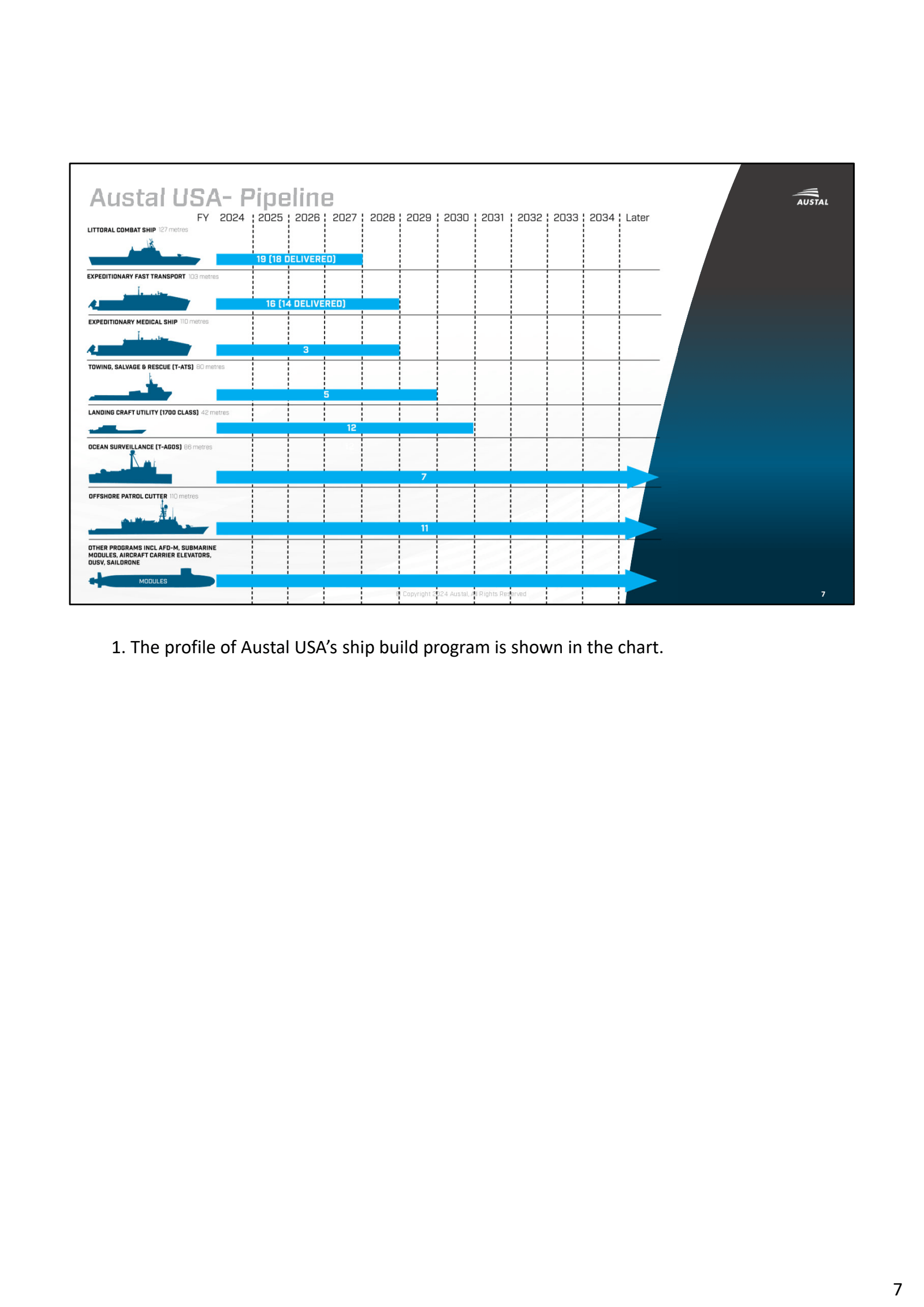 Austal USA- Pipeline