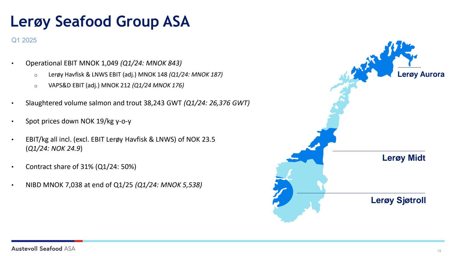 Lerøy Seafood Group 