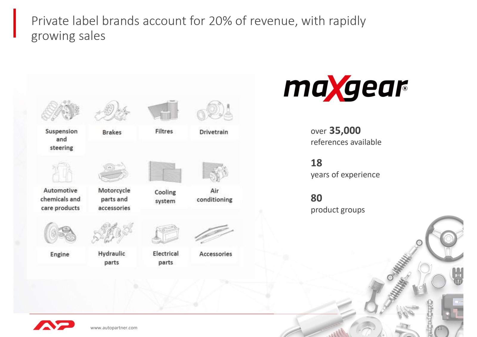 Private label brands