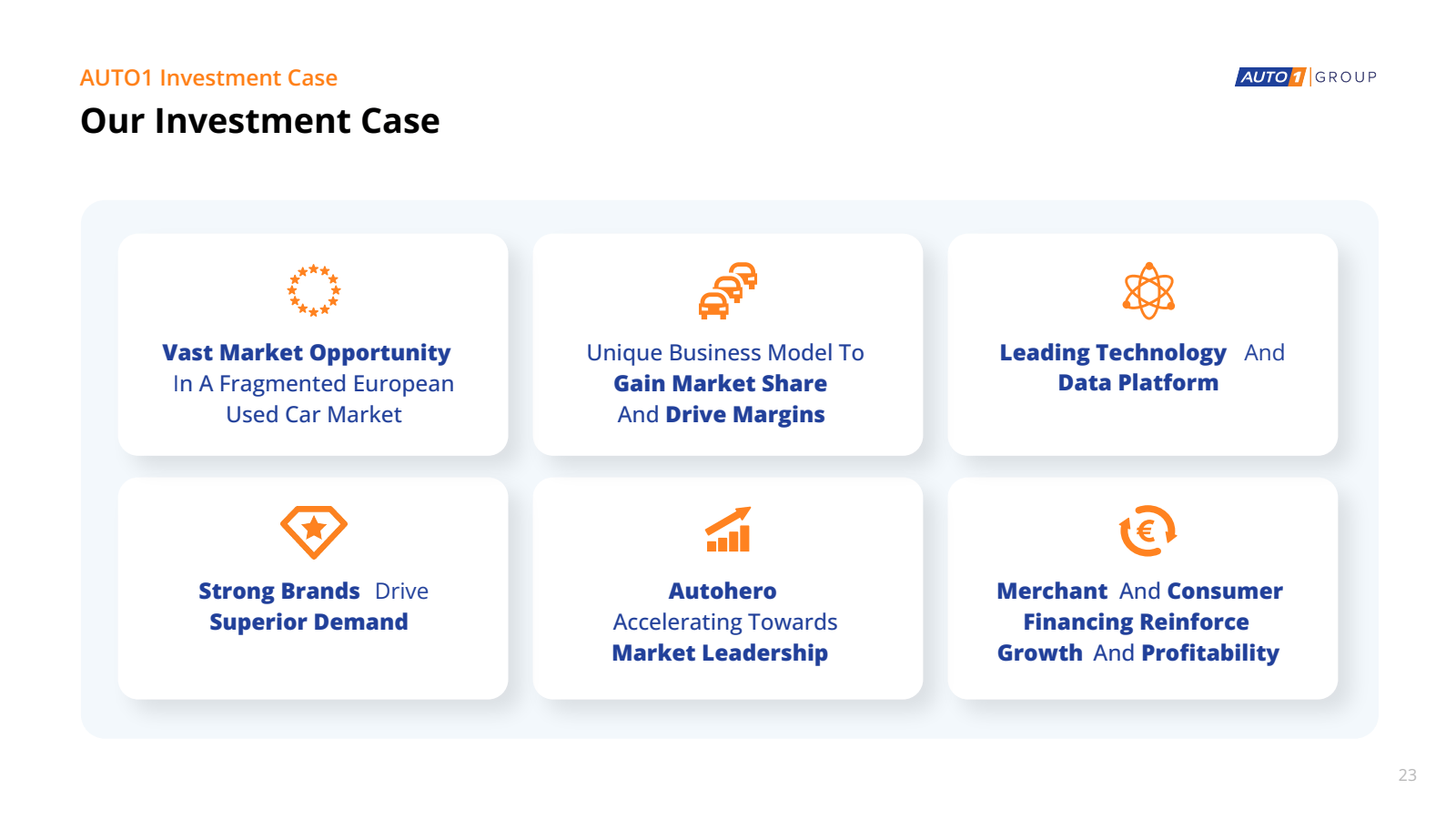 AUTO1 Investment Cas