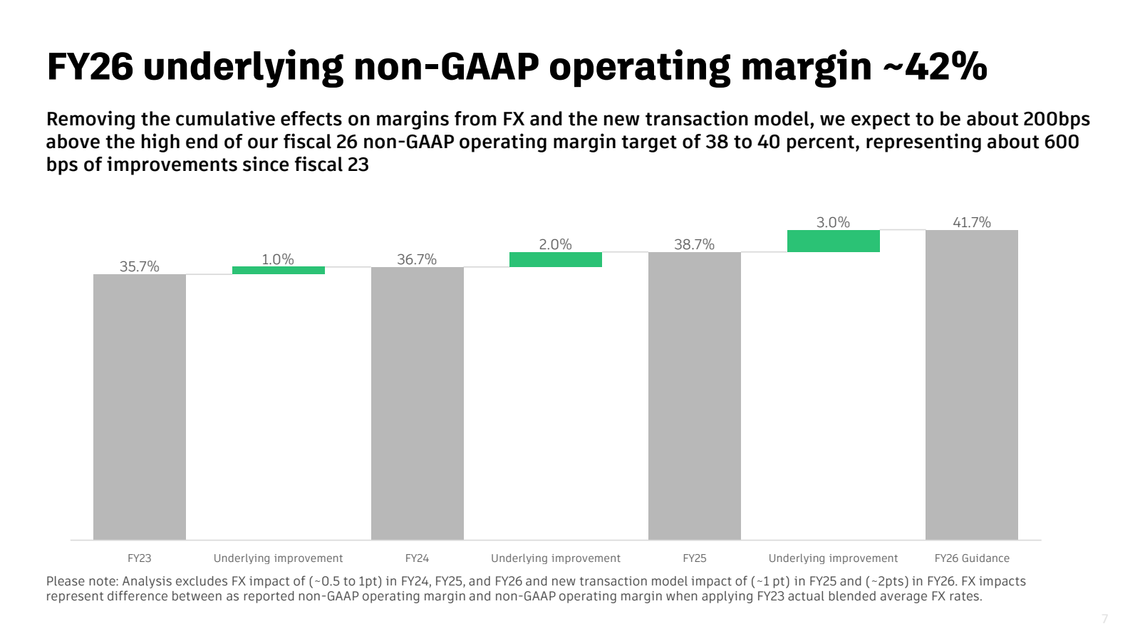 FY26 underlying non 