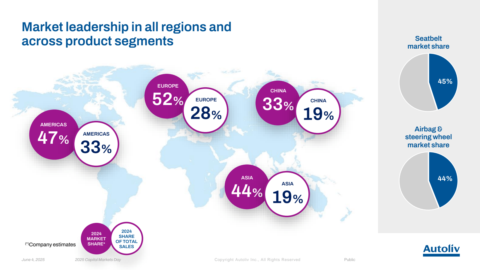 Market leadership in