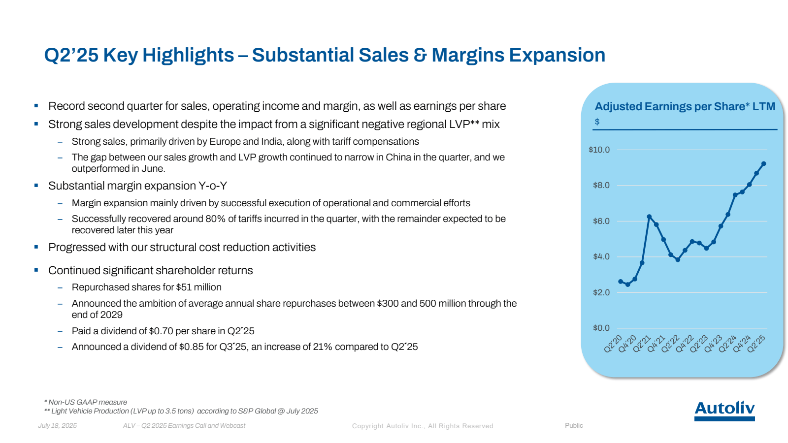 "

Q2'25 Key Highlig