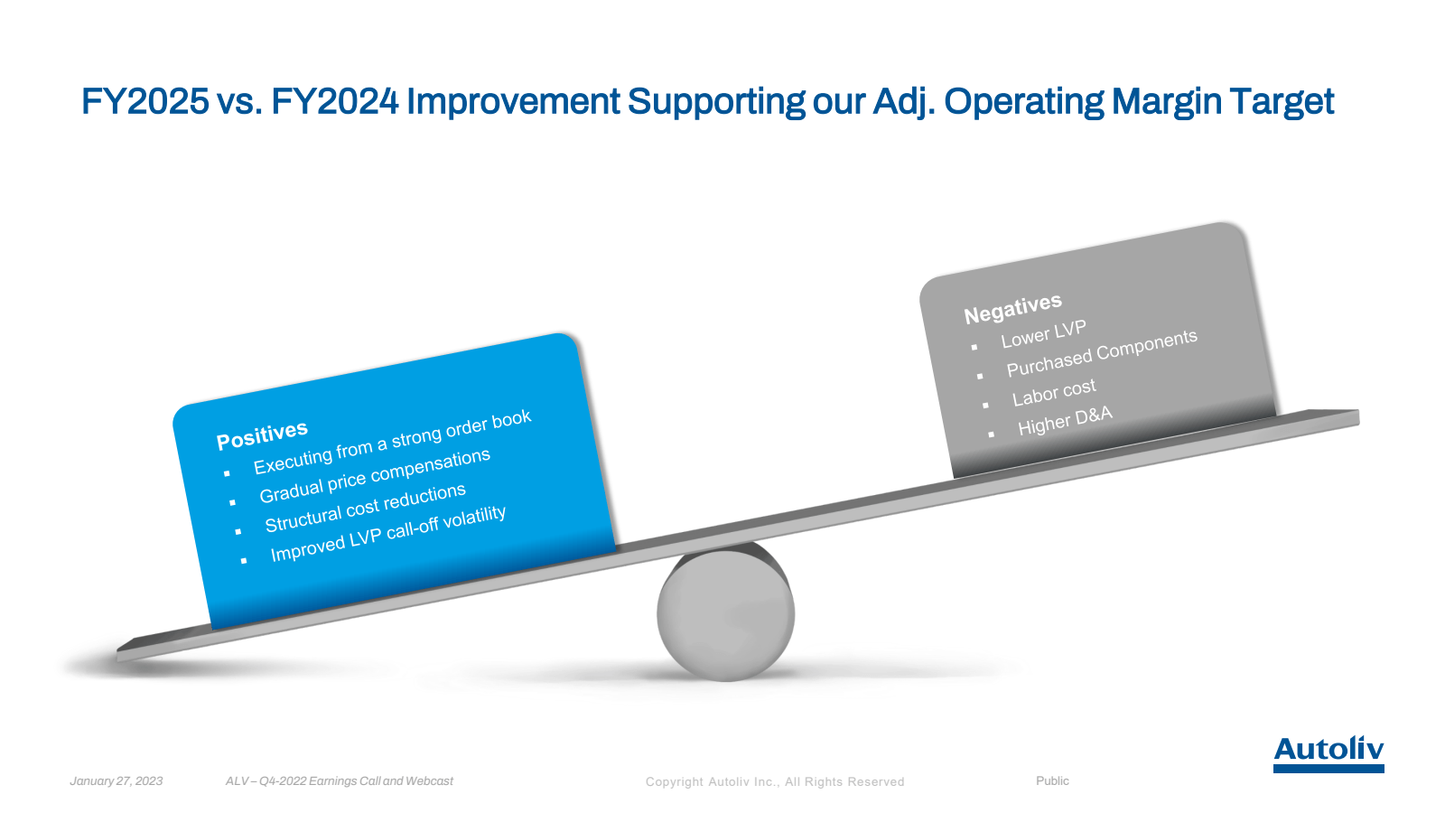 FY2025 vs. FY2024 Im