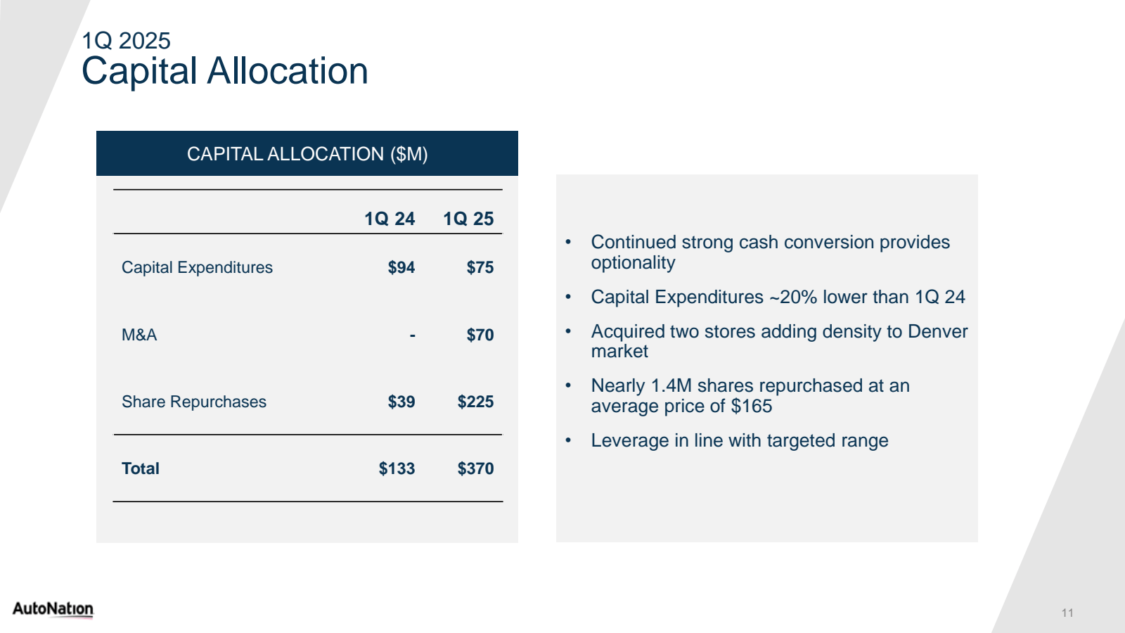 1Q 2025 

Capital Al