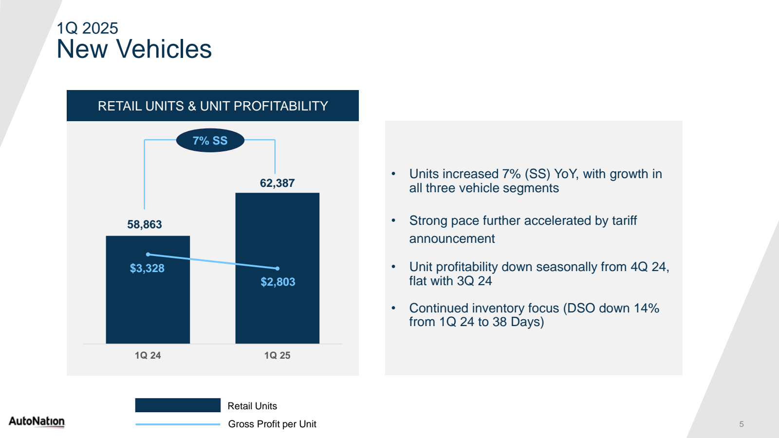1Q 2025 

New Vehicl