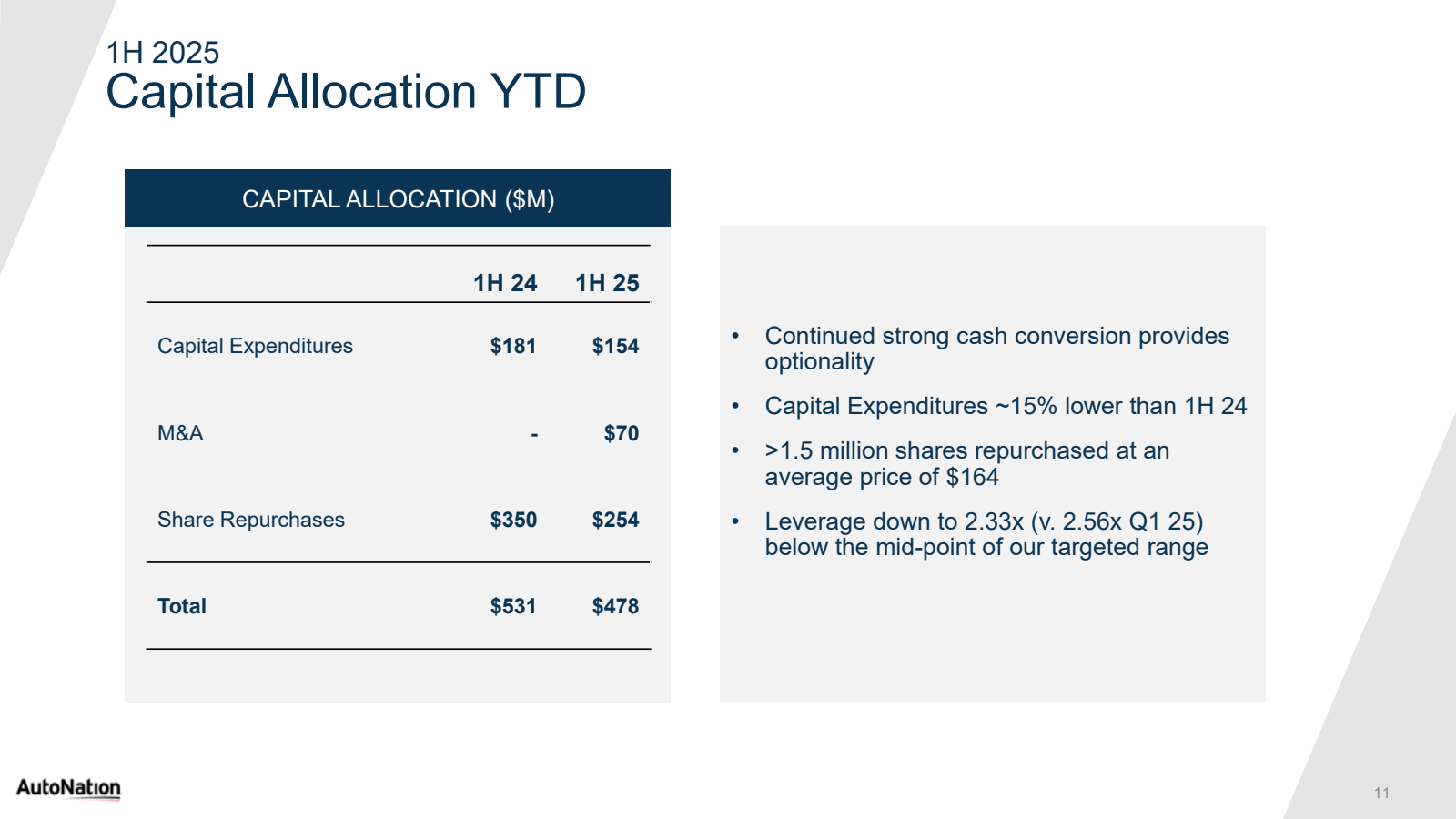 1H 2025

Capital All
