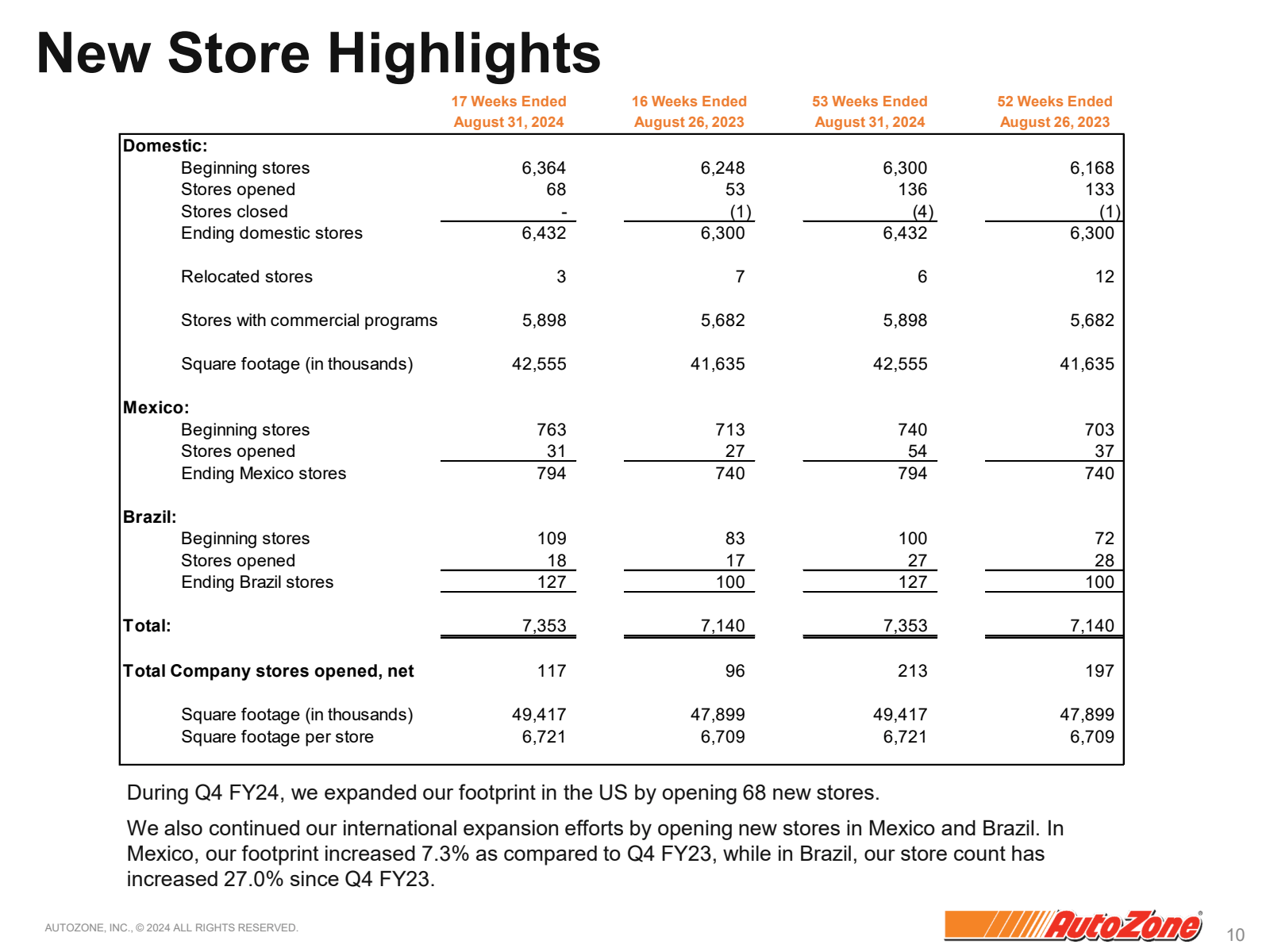 New Store Highlights