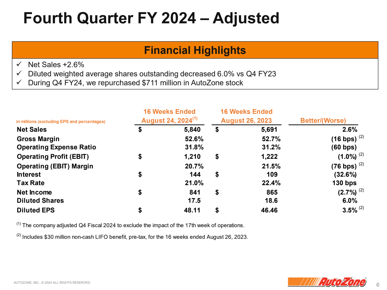 Fourth Quarter FY 20