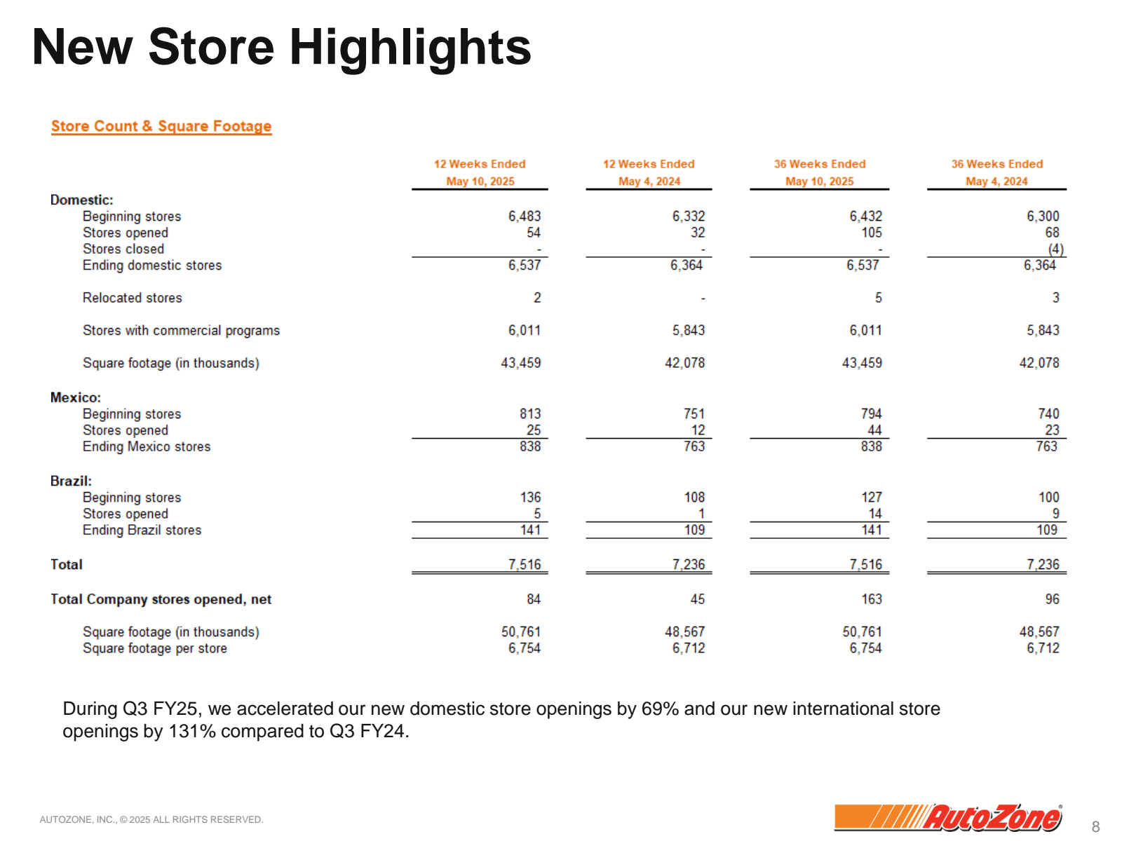 New Store Highlights