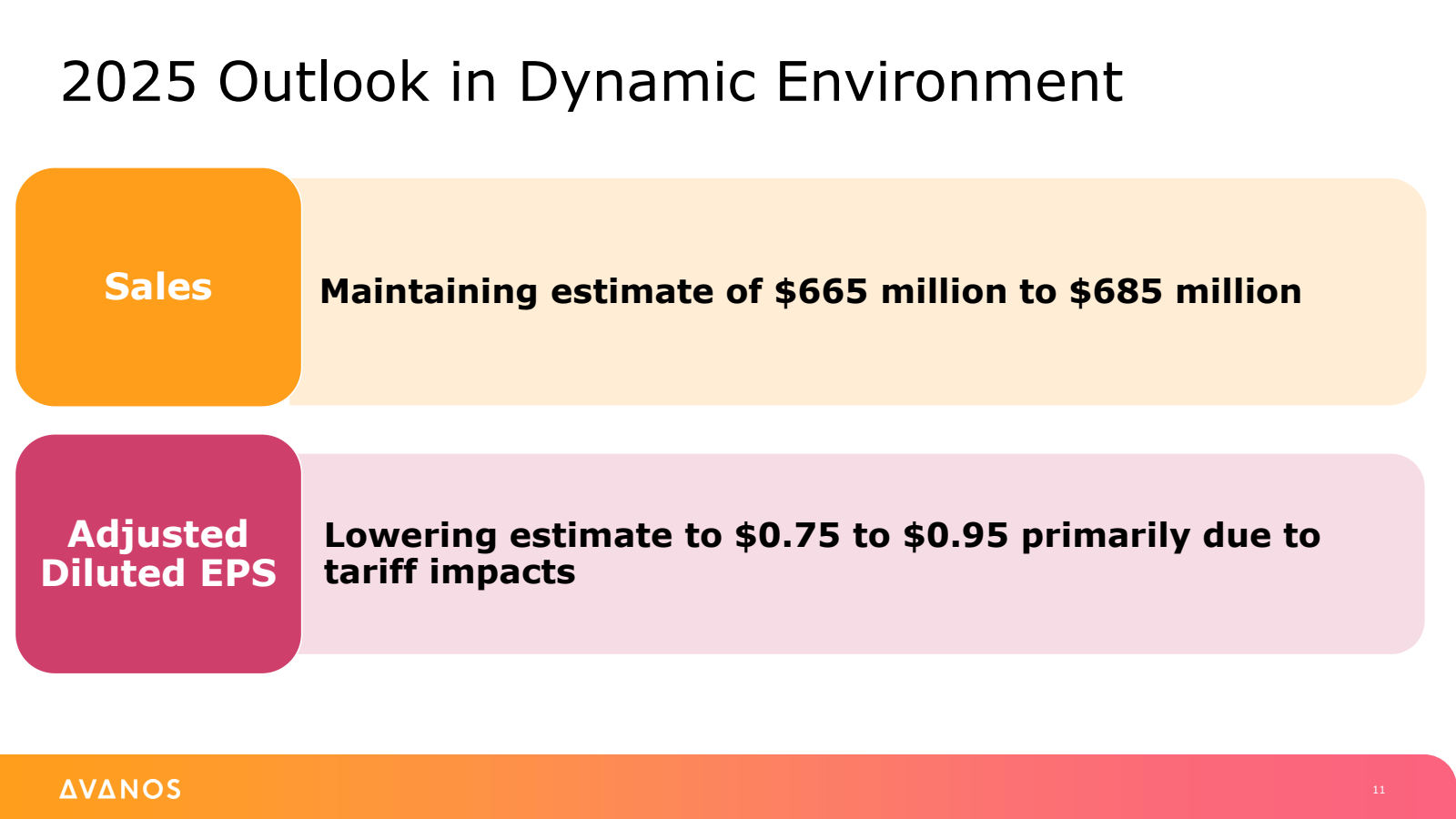 2025 Outlook in Dyna