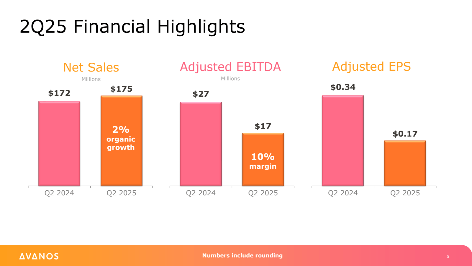 2Q25 Financial Highl