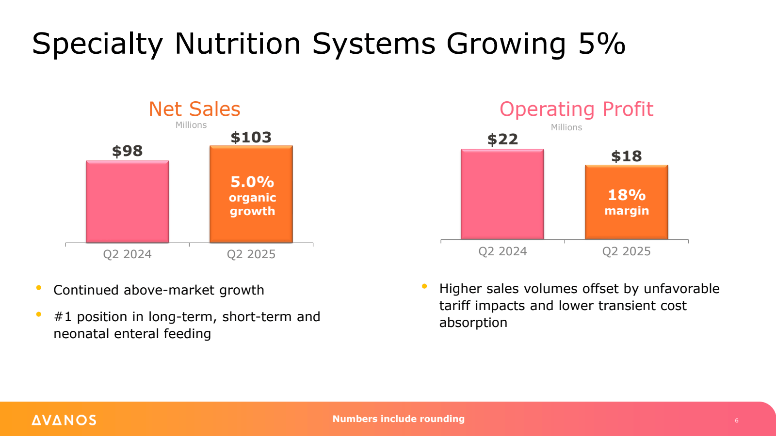 Specialty Nutrition 