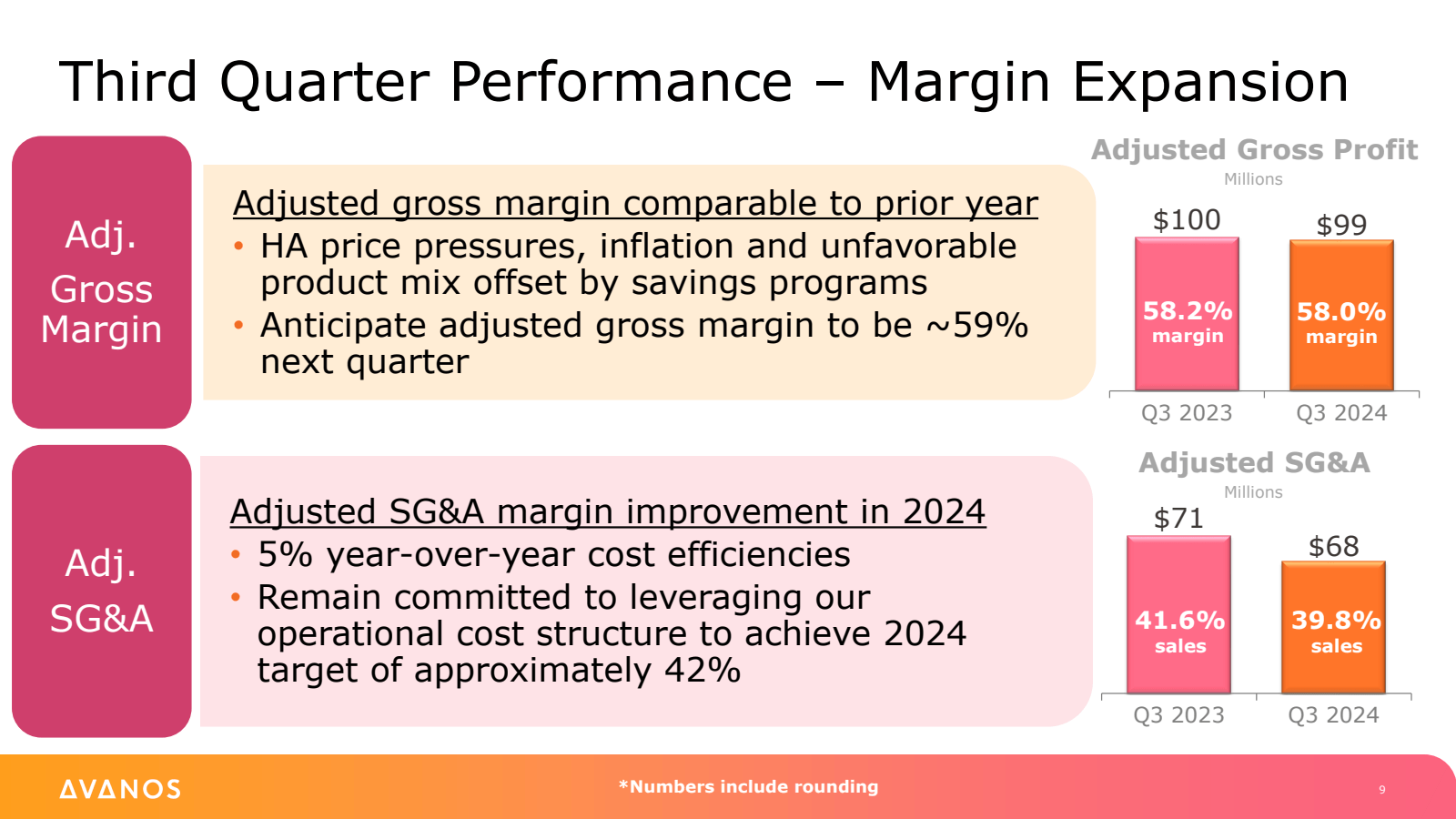Third Quarter Perfor