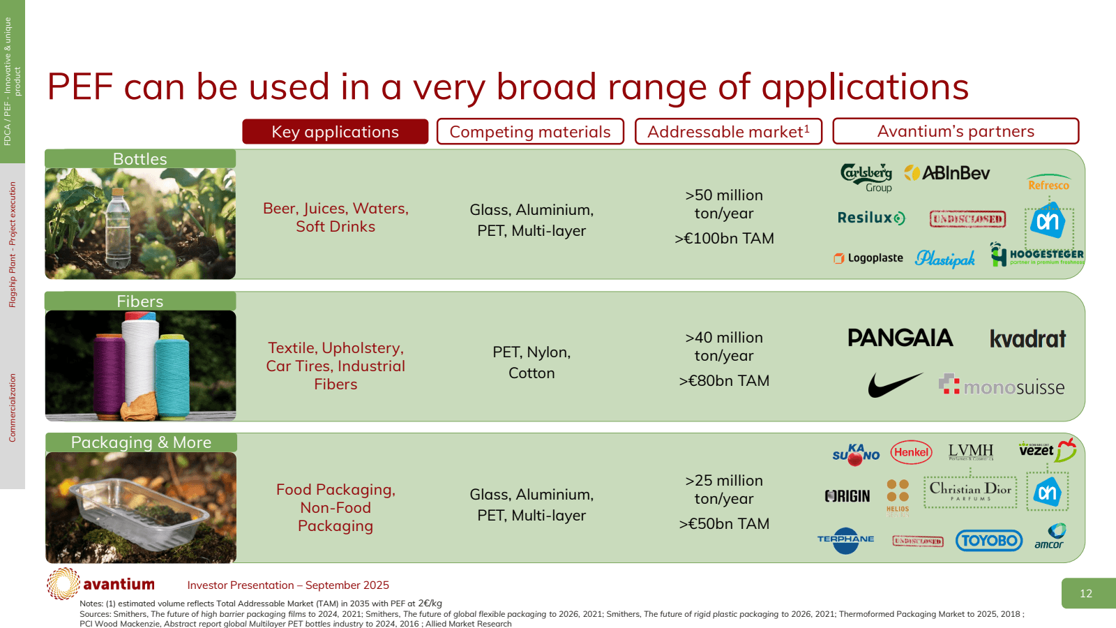 Commercialization

F