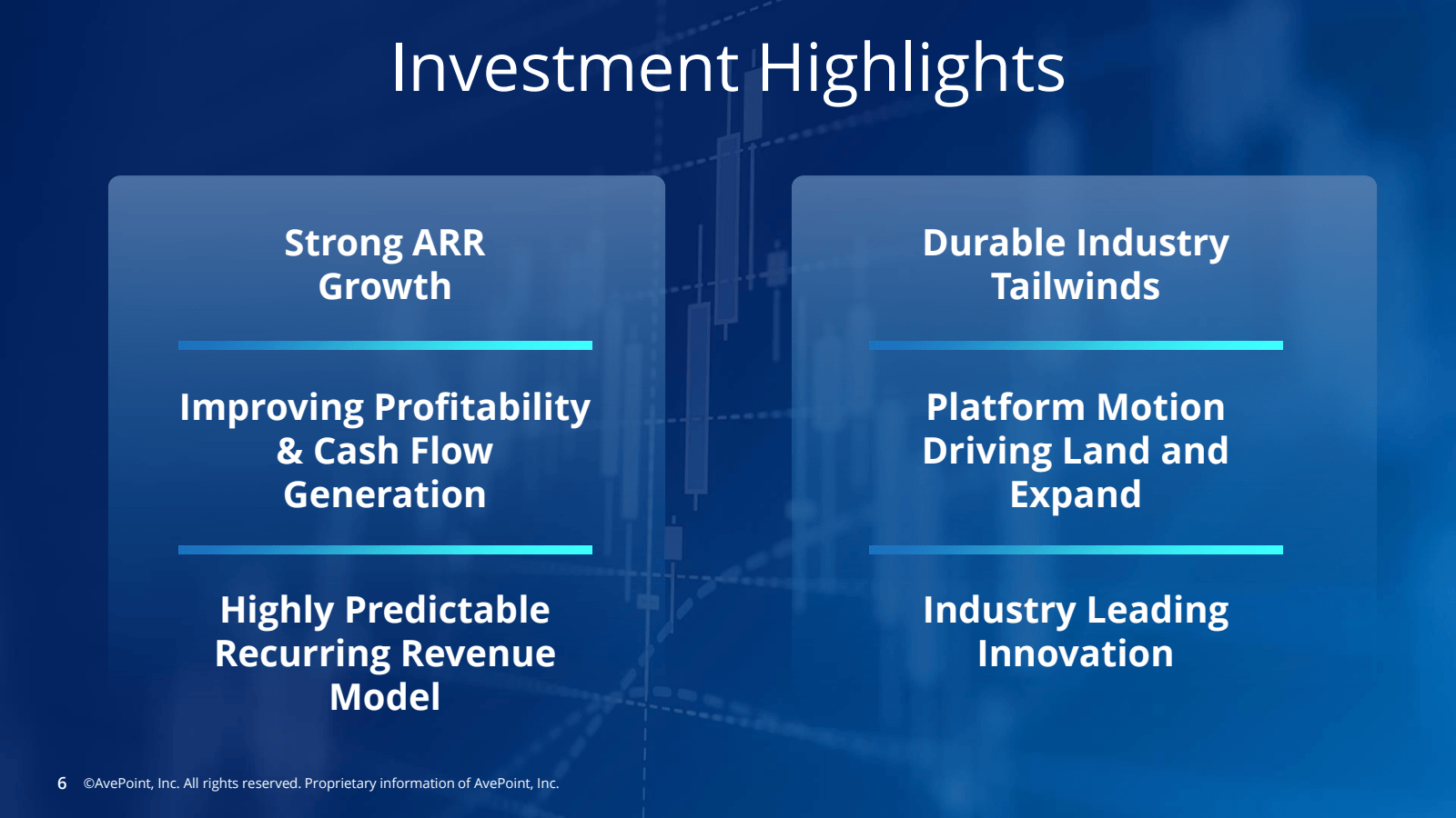 Investment Highlight