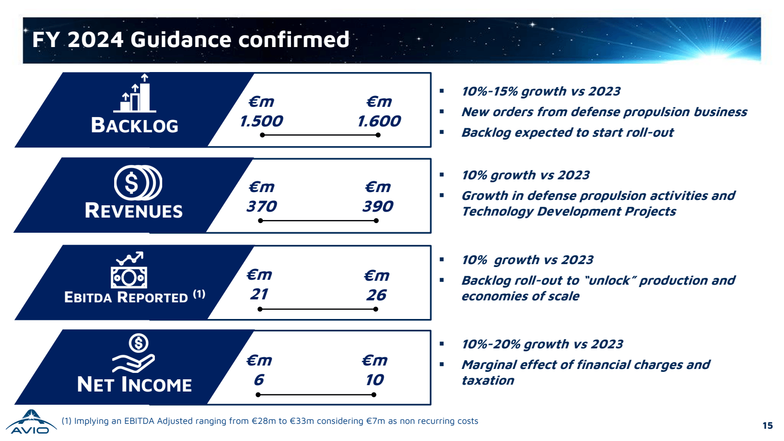 FY 2024 Guidance con