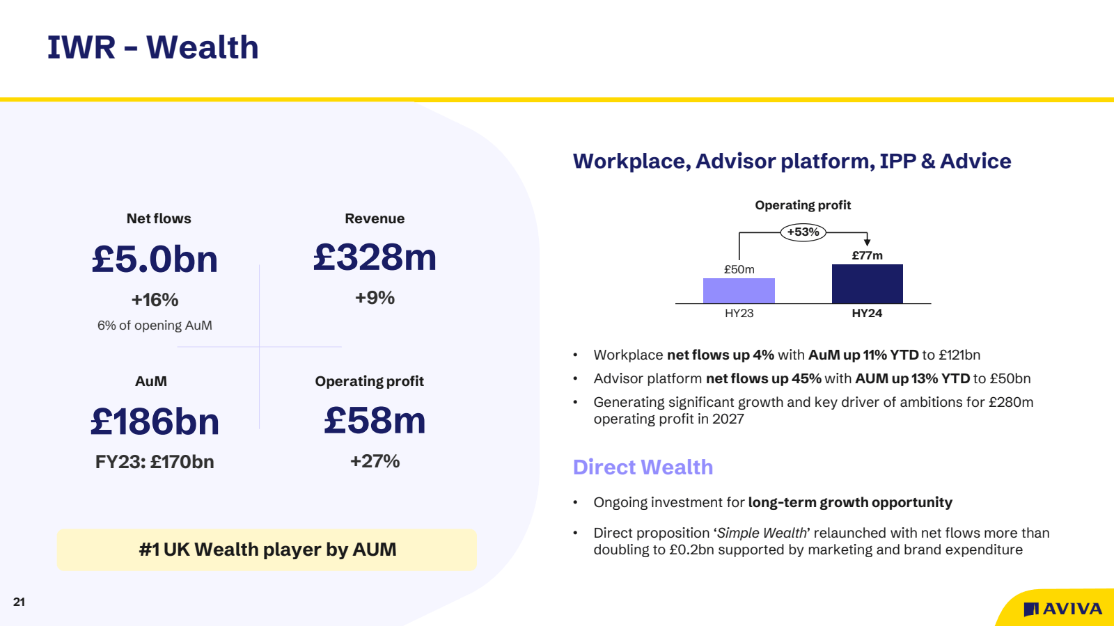 21 

IWR - Wealth 

