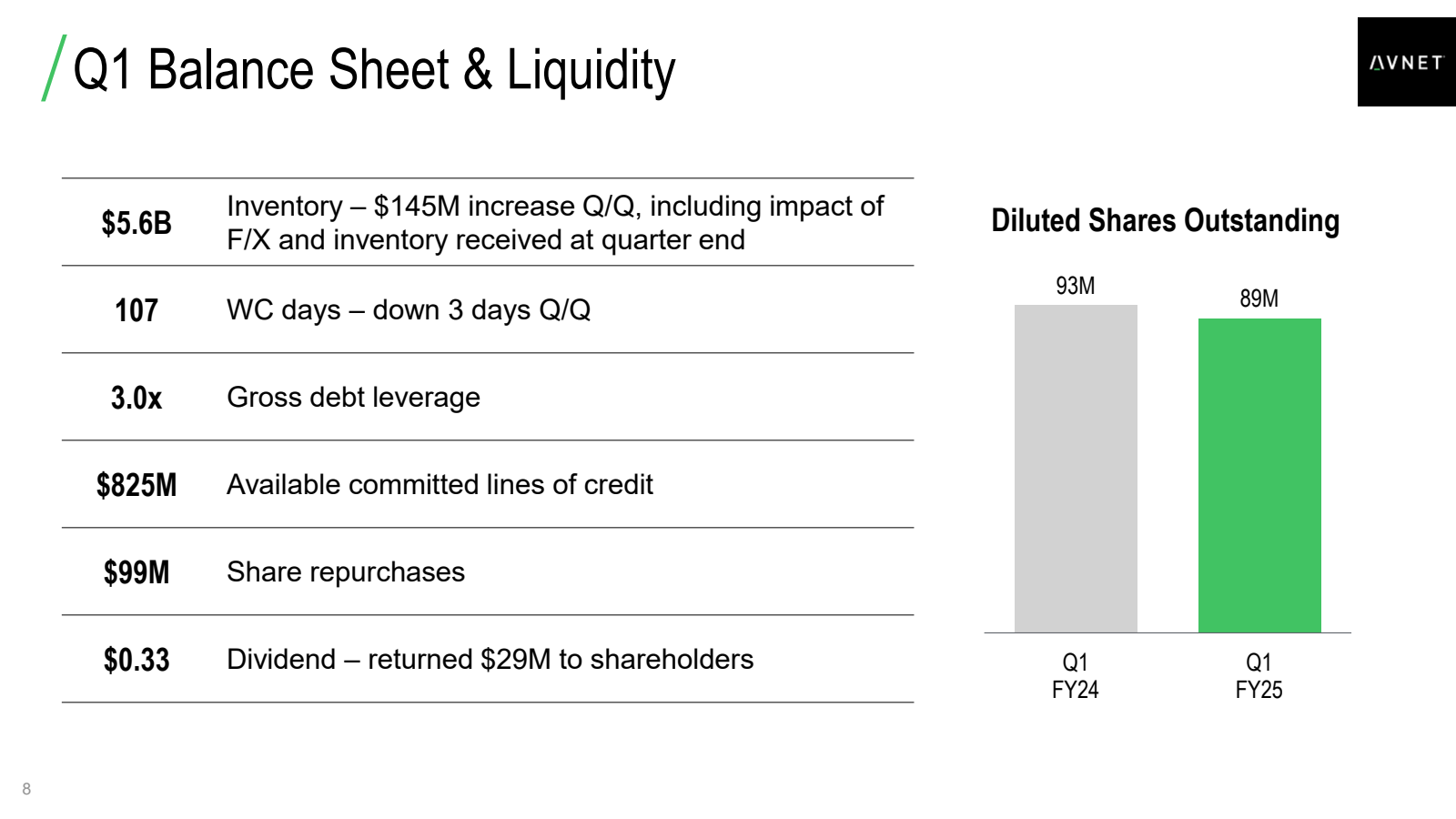 8 

/ Q1 Balance She