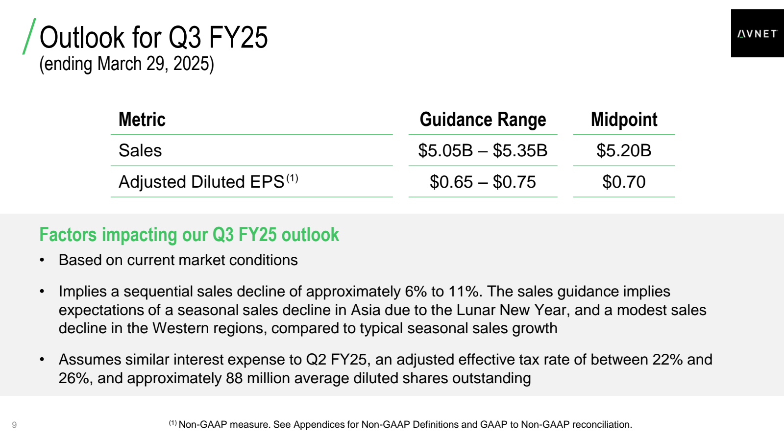 9 

Outlook for Q3 F