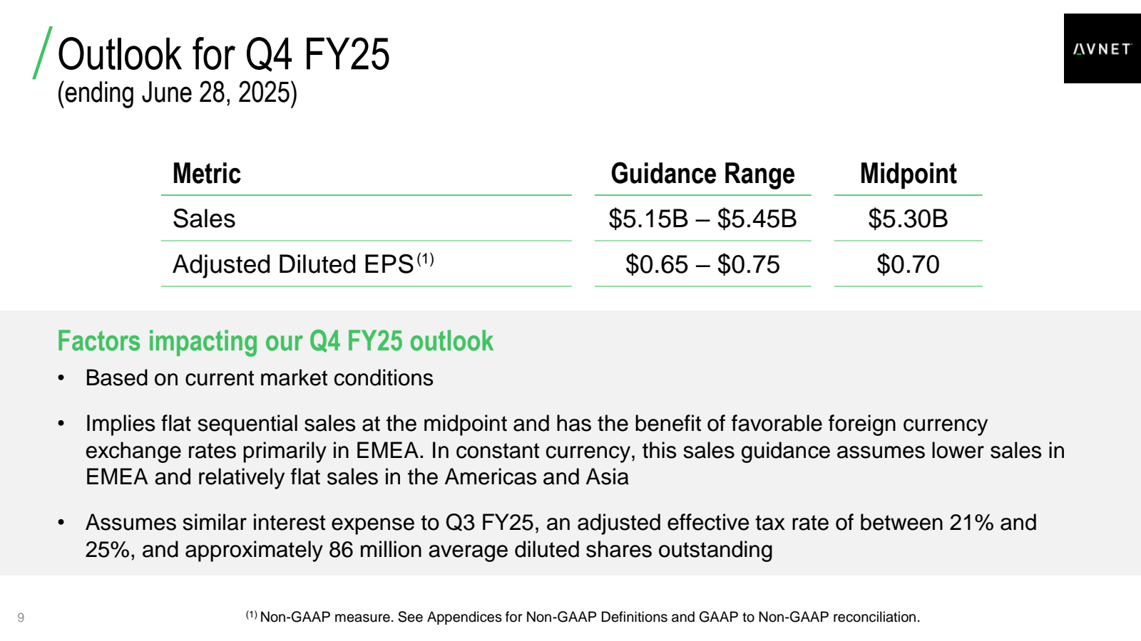 9 

/ Outlook for Q4