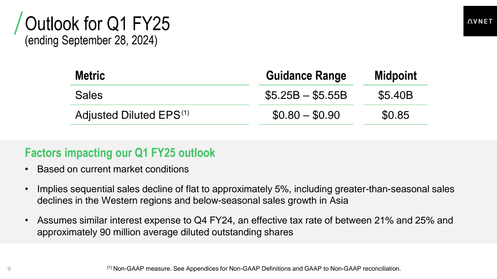 9 

/ Outlook for Q1