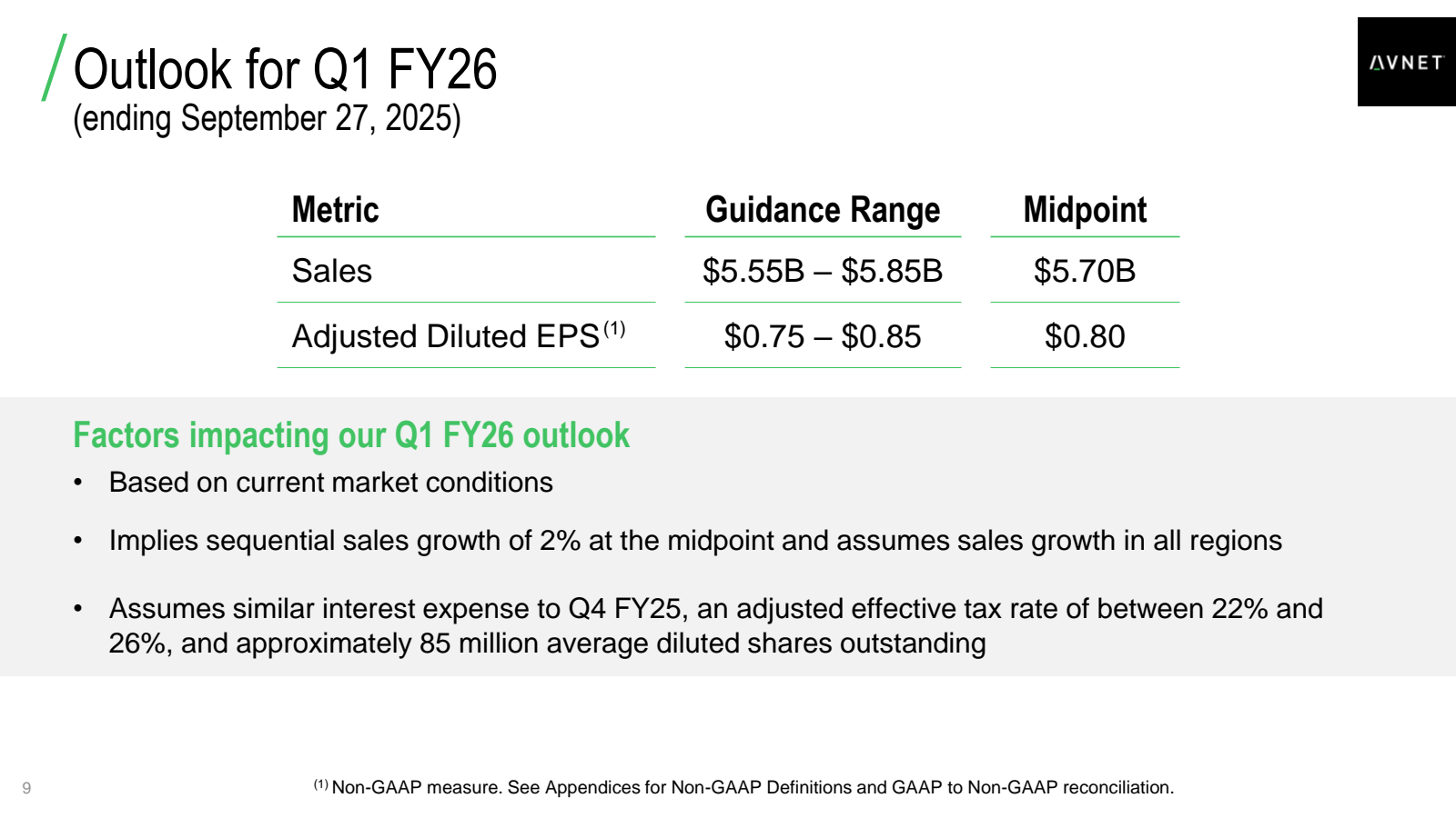 9

/ Outlook for Q1 
