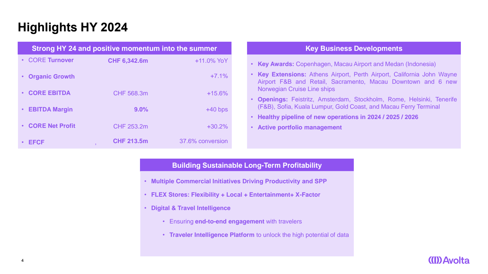 Highlights HY 2024 
