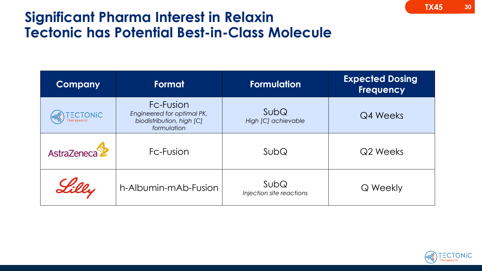 Significant Pharma I