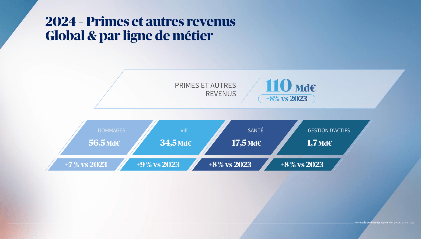 2024 - Primes et aut