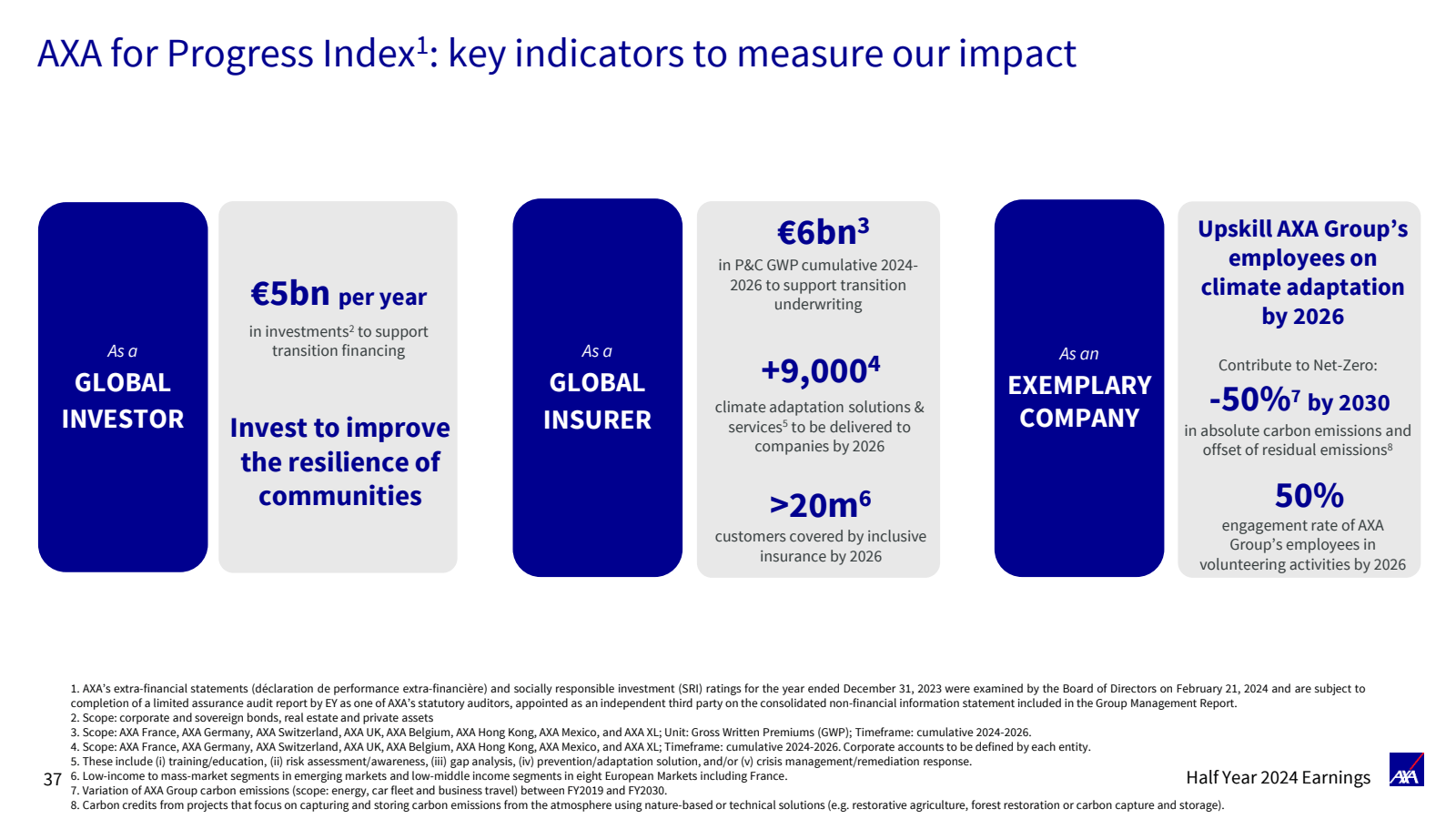 AXA for Progress Ind