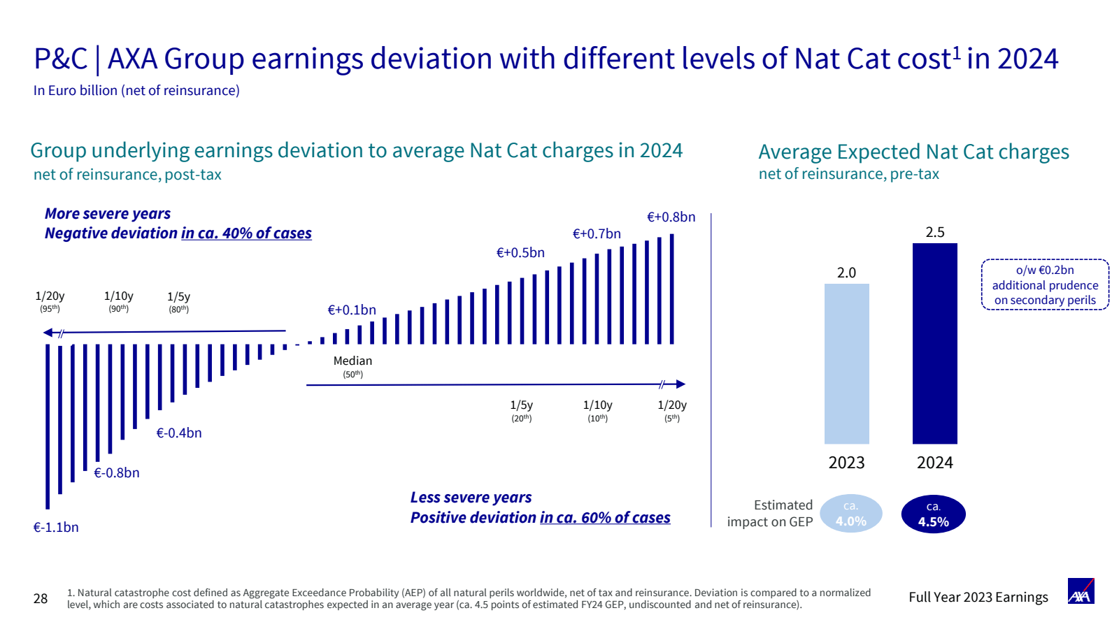 P & C | AXA Group ea