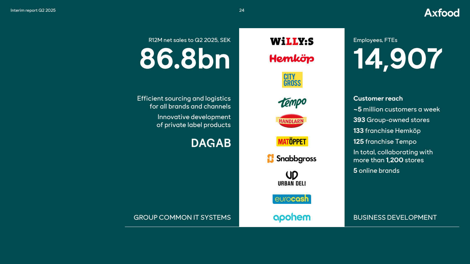 Interim report Q2 20