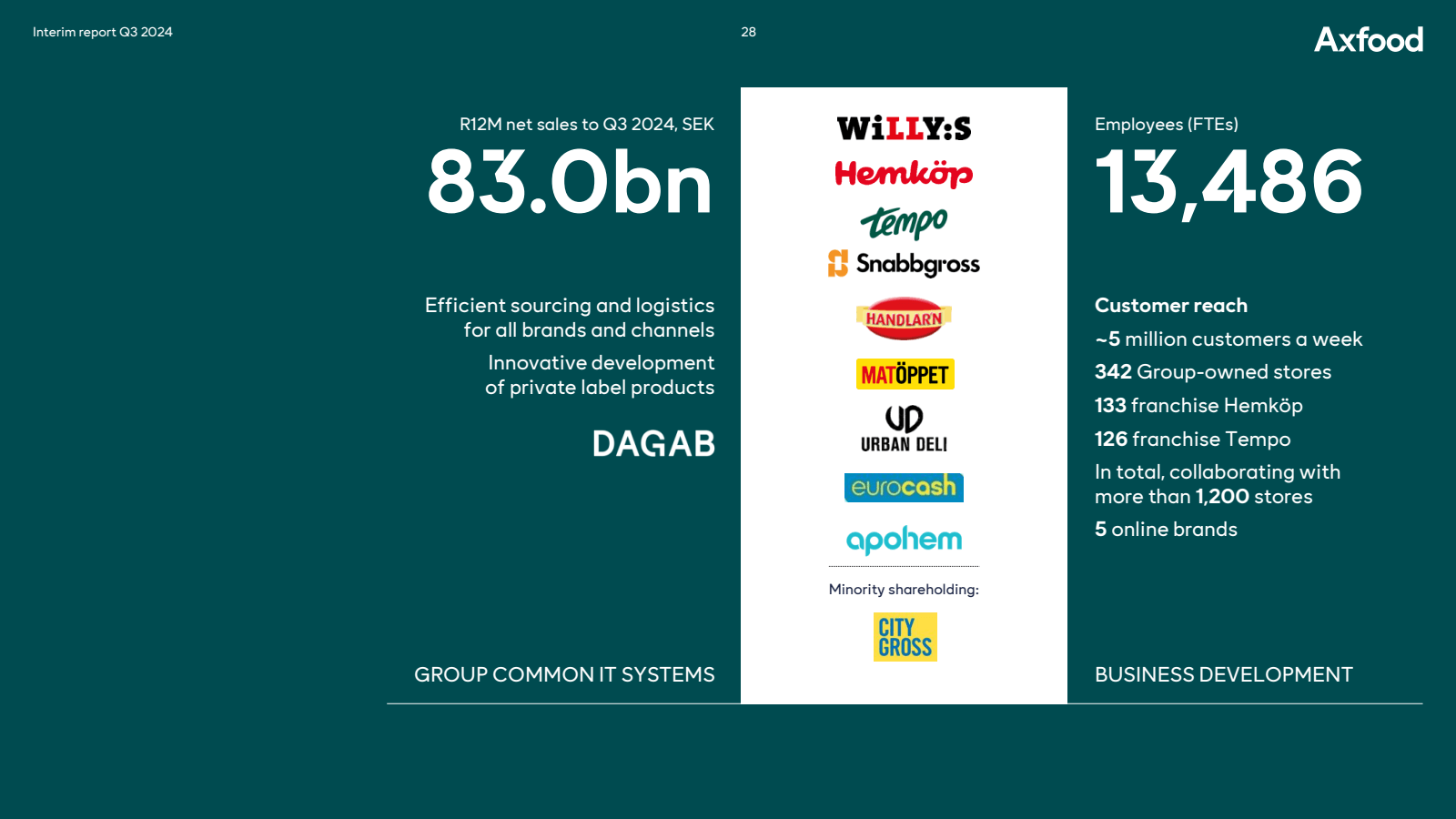 Interim report Q3 20