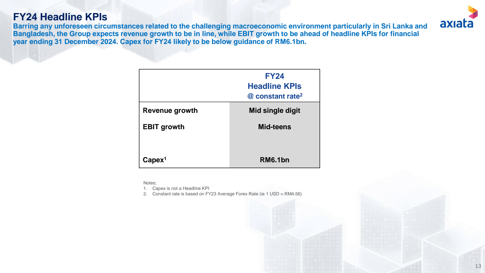 FY24 Headline KPIs 
