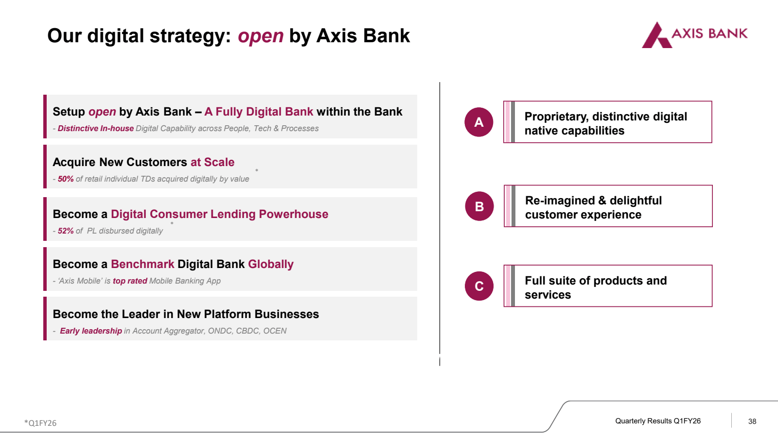 Our digital strategy