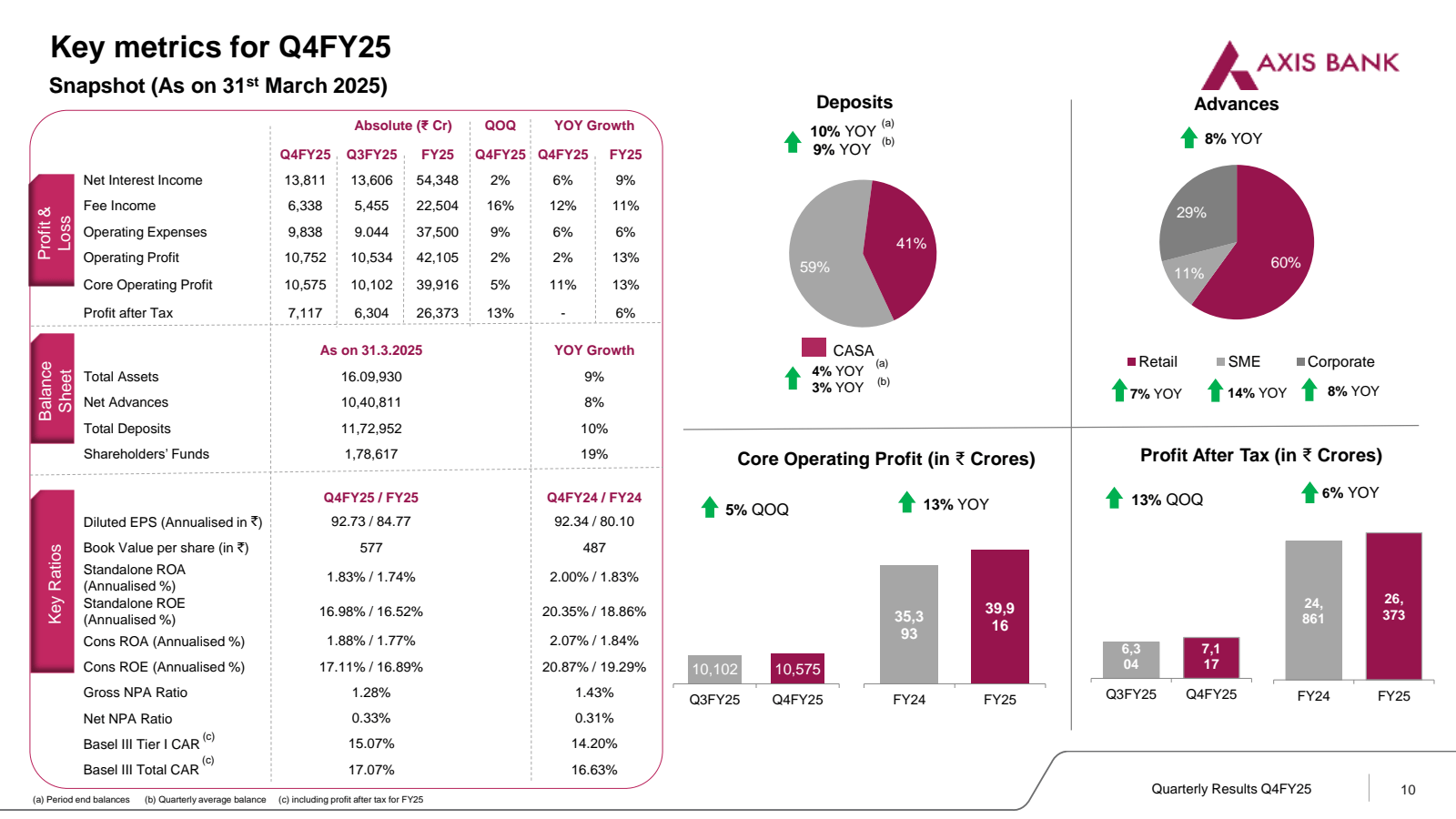Key metrics for Q4FY