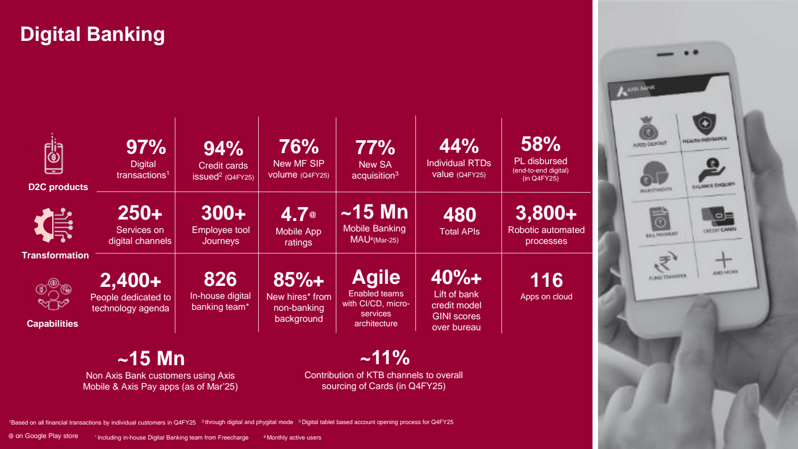 Digital Banking 

D2