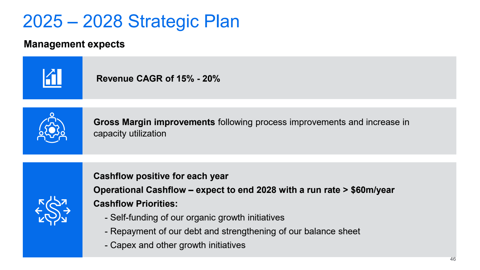 2025 2028 Strategic 