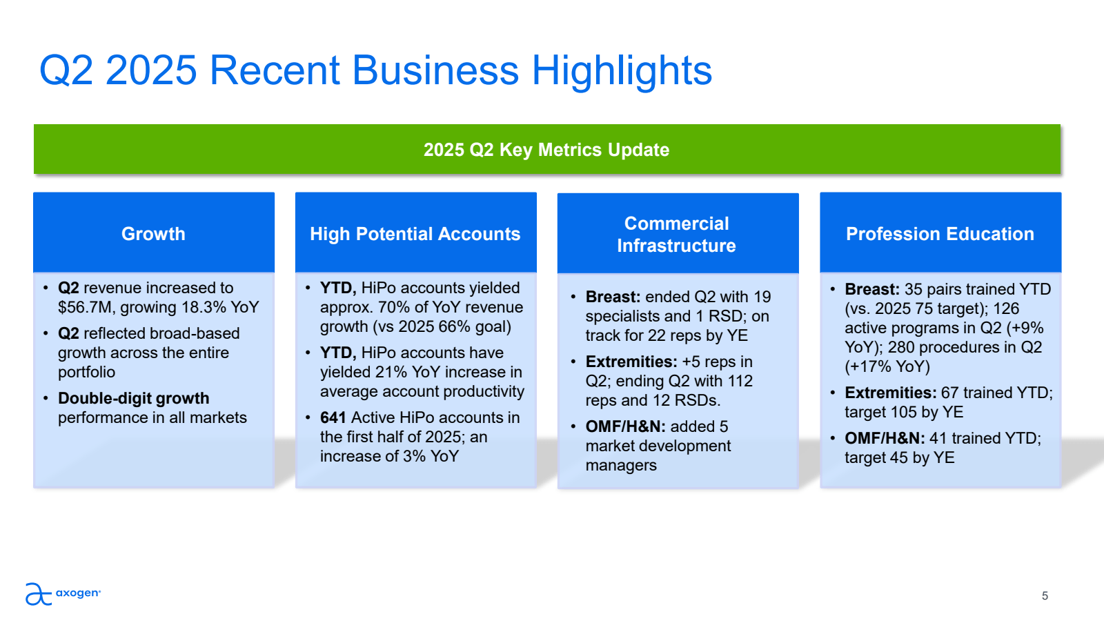 Q2 2025 Recent Busin