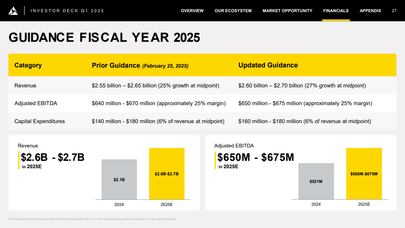 INVESTOR DECK Q1 202
