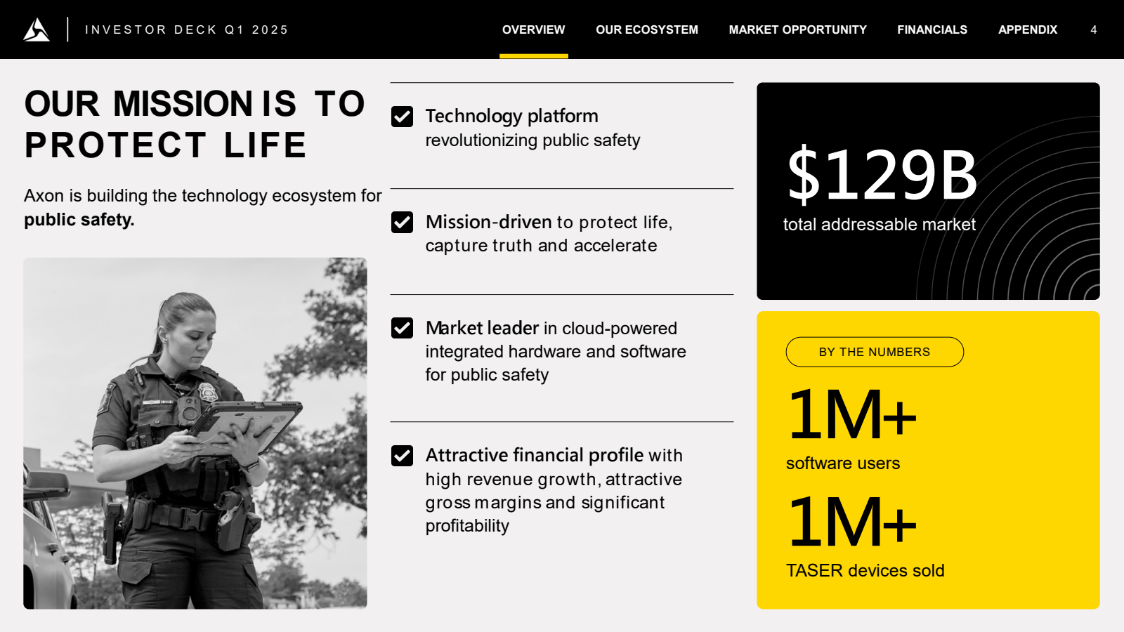 INVESTOR DECK Q1 202