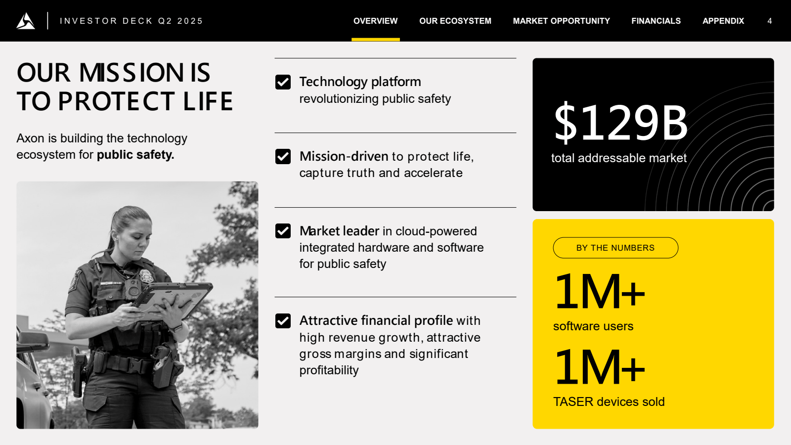 INVESTOR DECK Q2 202