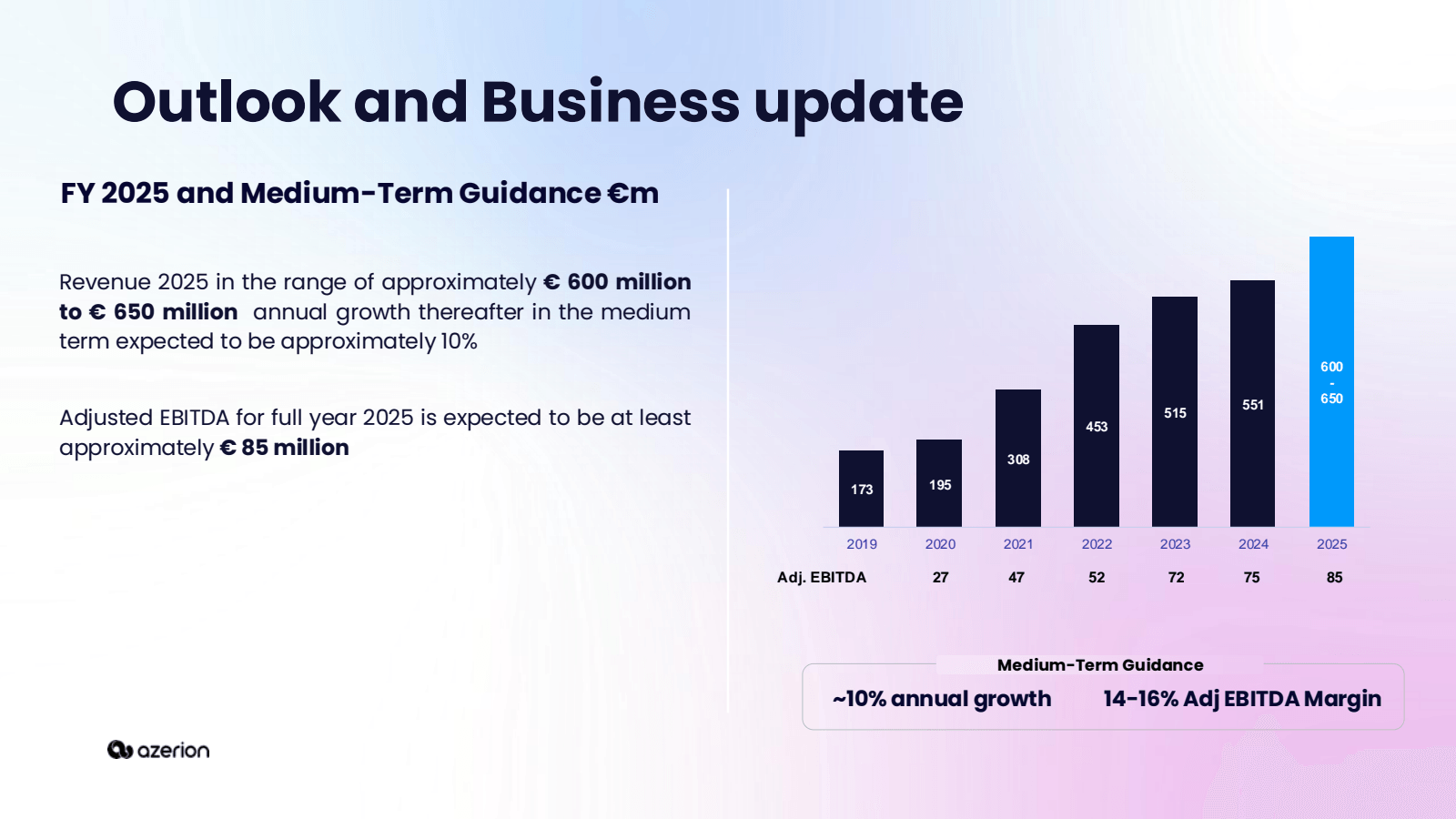 Outlook and Business