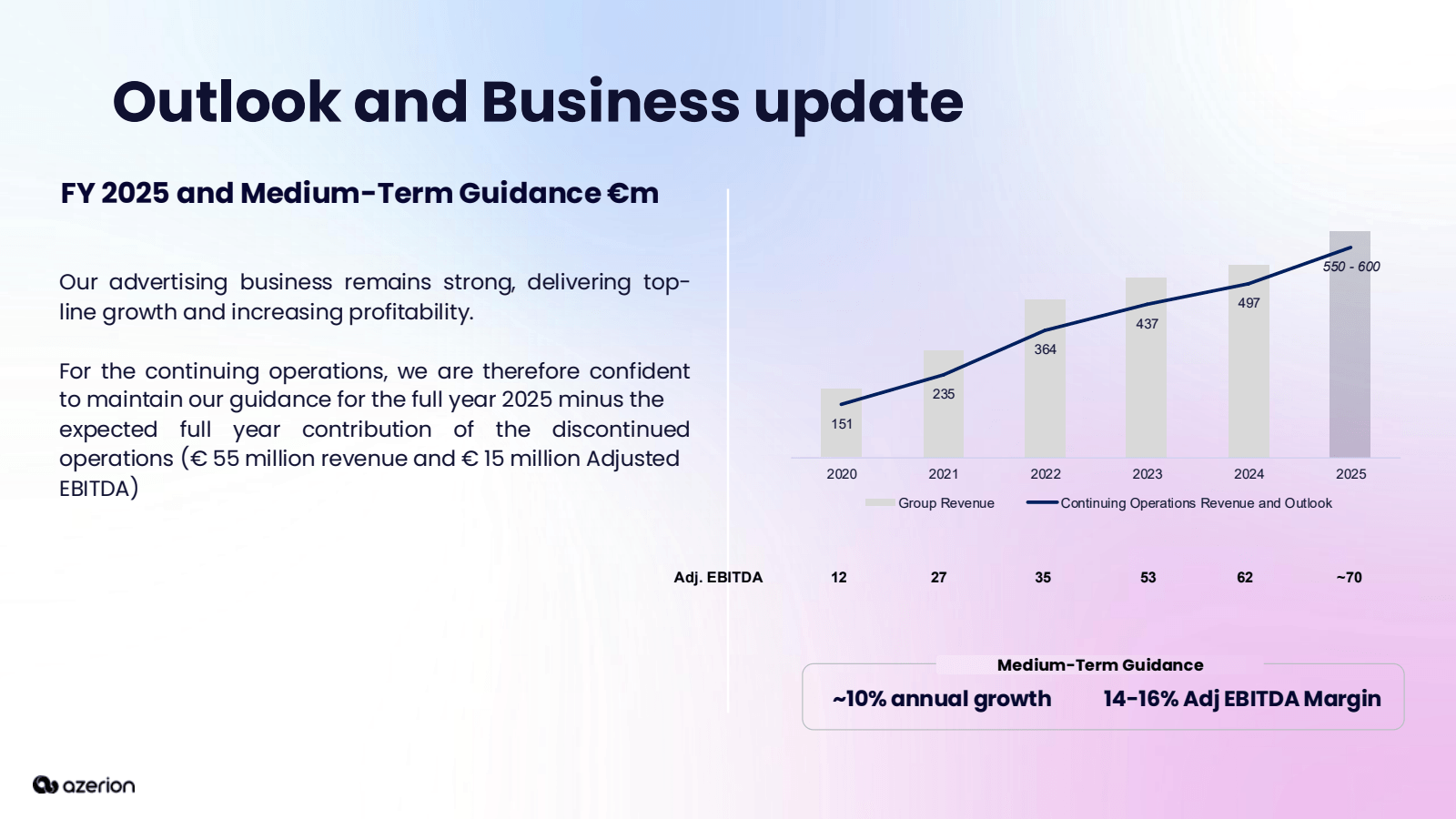 Outlook and Business