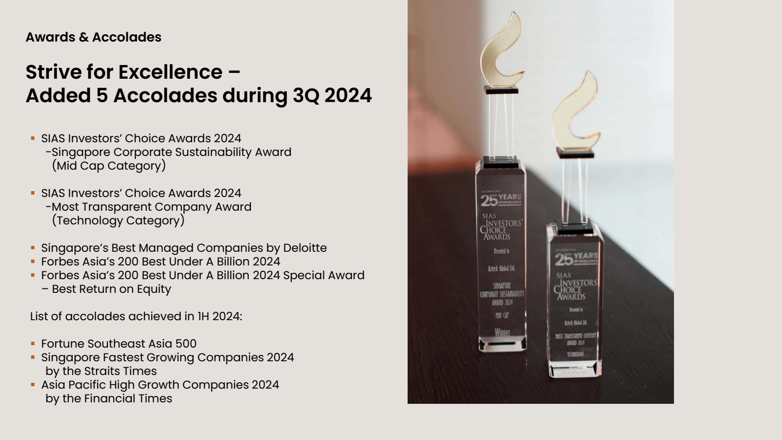 Awards & Accolades 
