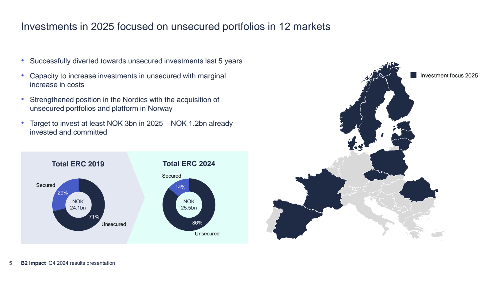 Investments in 2025 