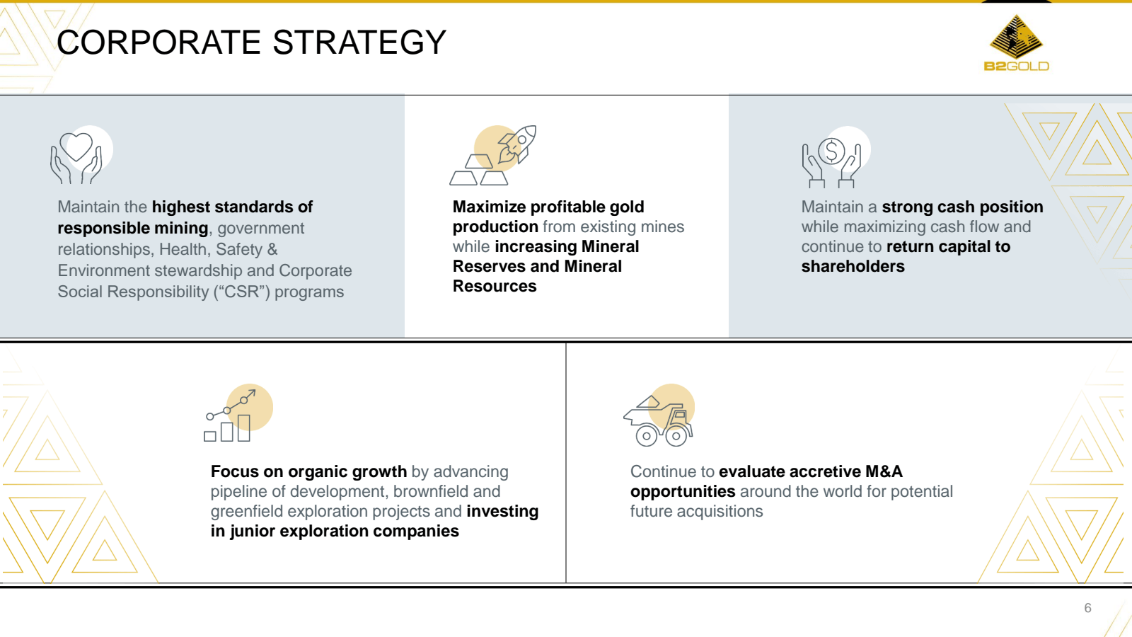 CORPORATE STRATEGY 
